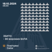 РФ запустила по Україні 135 ударних дронів