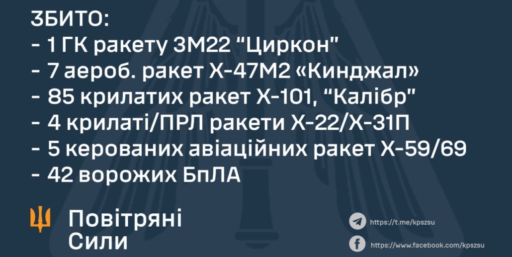 У Харкові у понеділок змінить рух громадський транспорт