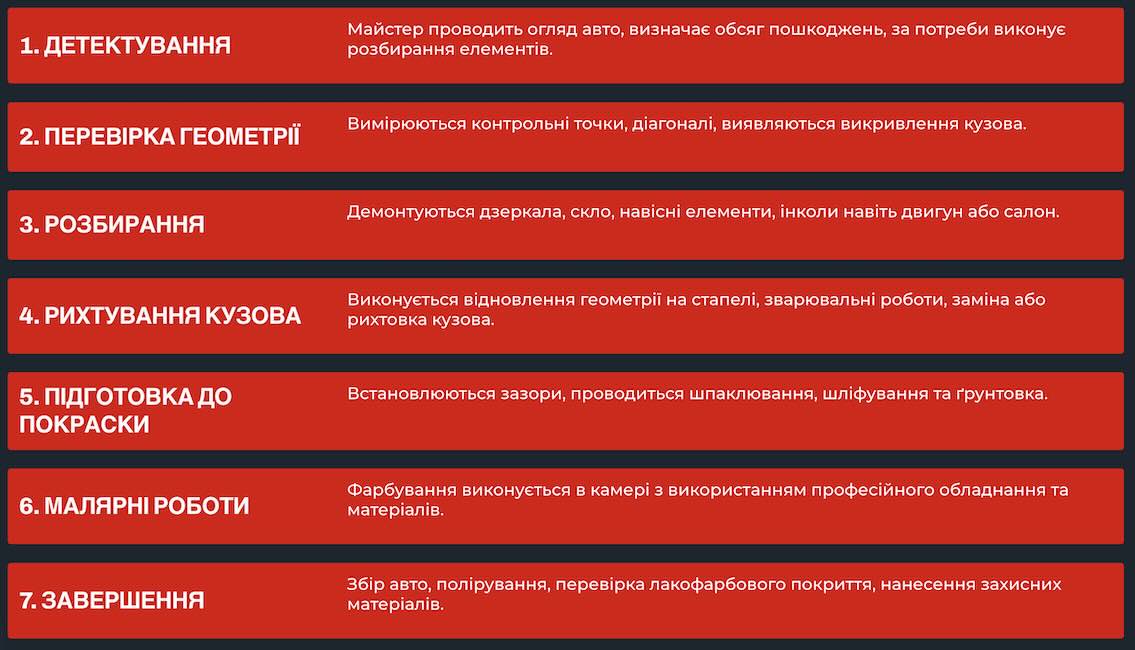 рихтовка кузова